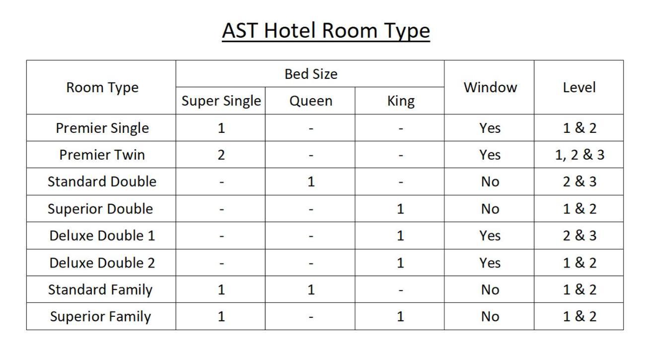 AST Hotel Alor Setar Buitenkant foto